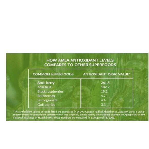 Amla Glow Detoxifying Clay Mask 4 oz New Sealed Box By Dr. Raj Kanodia - Picture 6 of 6